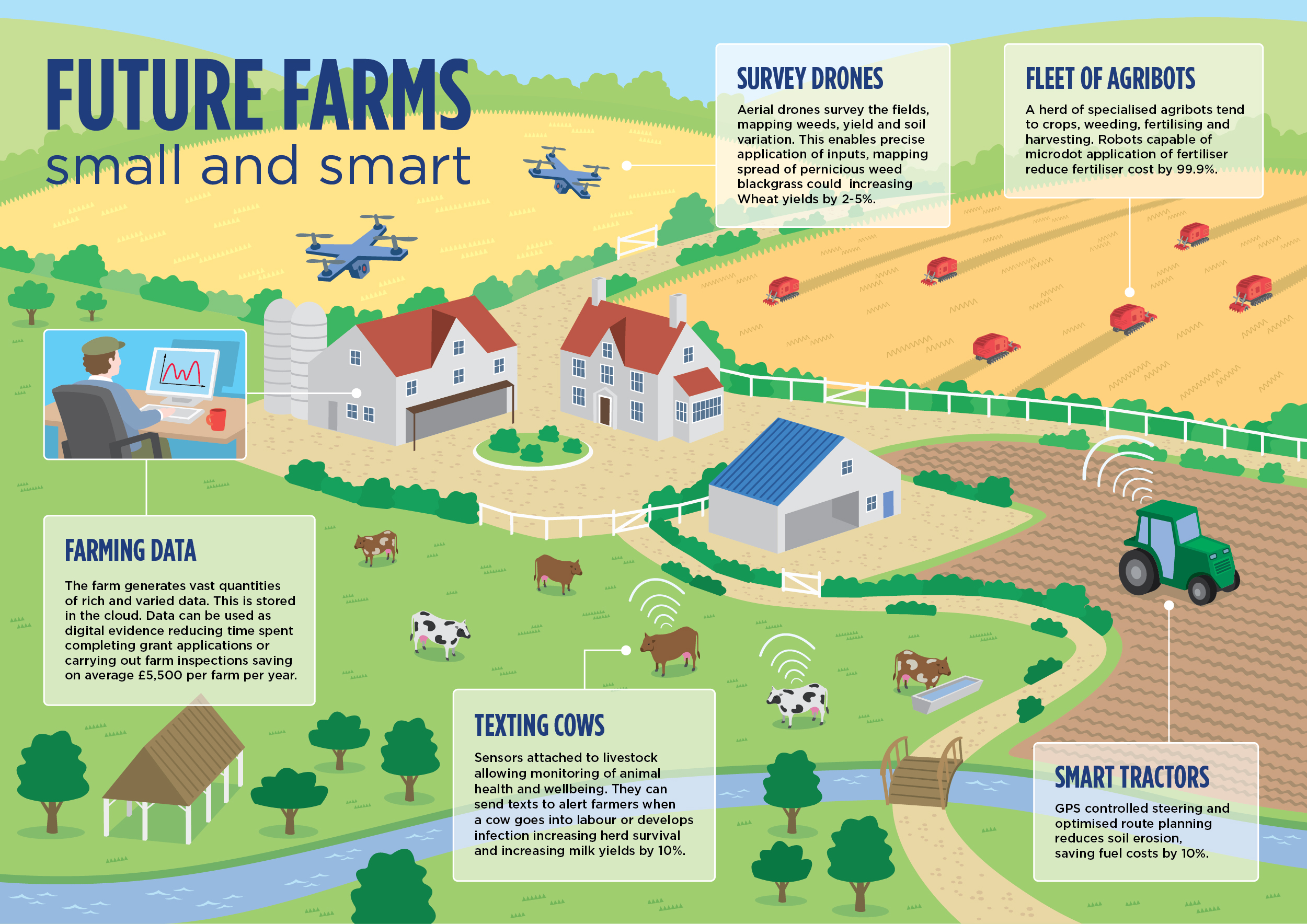Is Open Source Farming the next Agricultural Revolution? MIT Mullingar