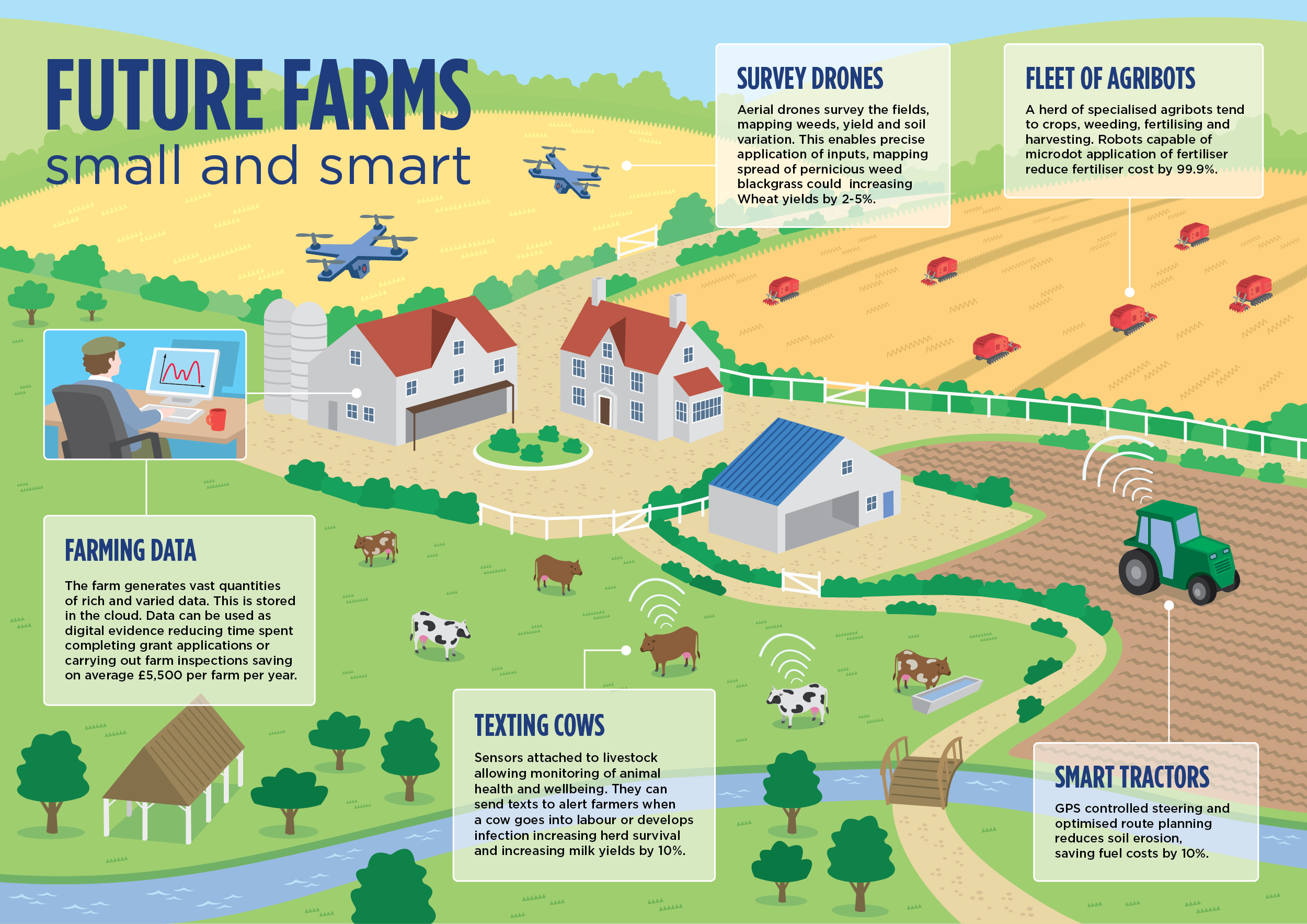 Current Events In Agriculture 2024 - Onida Nanice